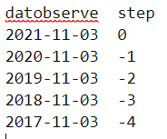 SQL Server - 遞回 DATEADD 查詢