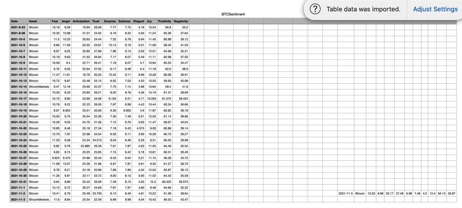 在 Python 中寫入 CSV-行不正確插入