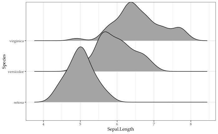 使用 geom_density_ridges() 時如何增加面板頂部的空白