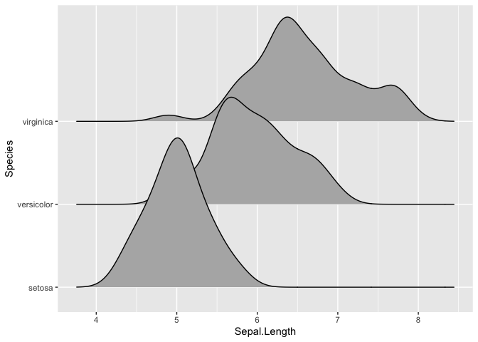 使用 geom_density_ridges() 時如何增加面板頂部的空白