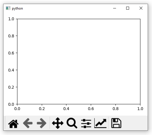 如何使 matplotlib 工具列能夠停靠在 pyqt5 視窗的側面?