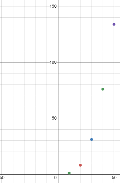 為什么 str.replace 這么快？