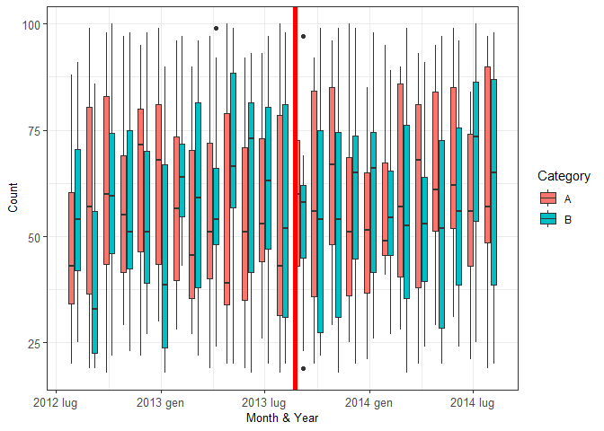 geom_boxplot 中不顯示垂直線