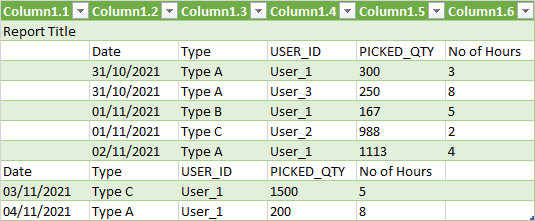 當第二個資料頁標題不可用時避免 Excel PowerQuery 錯誤