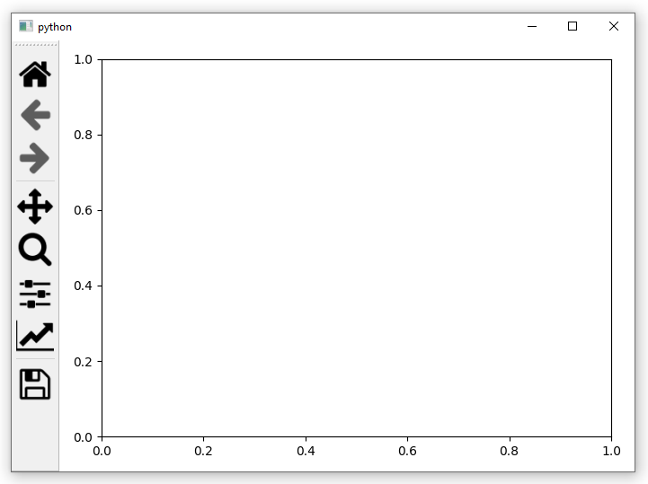 如何使 matplotlib 工具列能夠停靠在 pyqt5 視窗的側面?