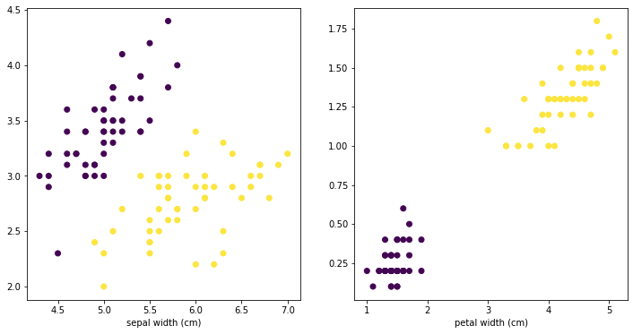 懷疑使用 scikit-learn RandomForestClassifier 過度擬合二元分類玩具問題