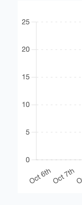 如何使用chartjs中的y軸值進行操作