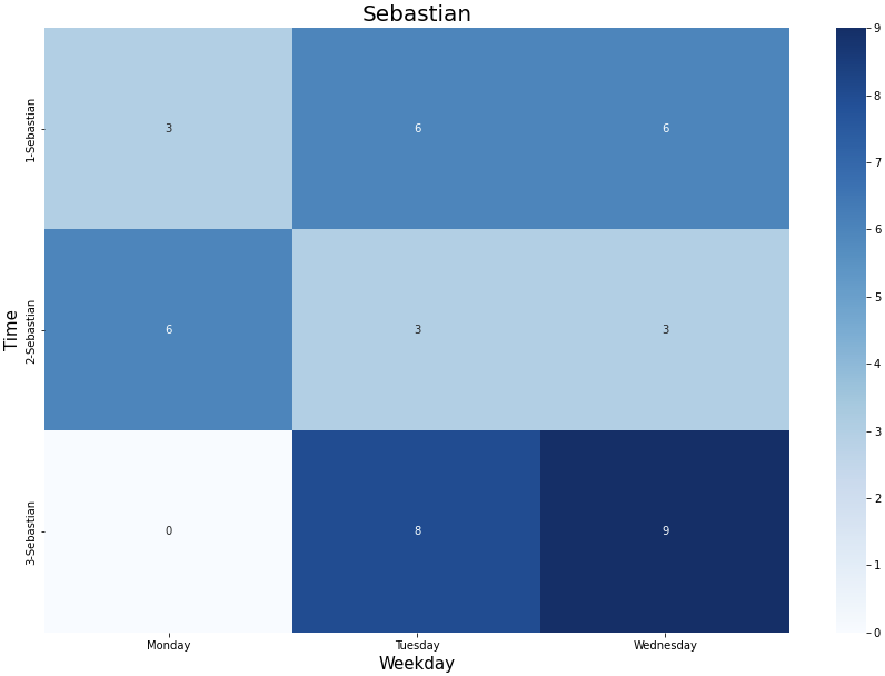 sns.heatmap y 軸未被覆寫