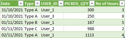 當第二個資料頁標題不可用時避免 Excel PowerQuery 錯誤