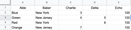 即使某些單元格是數字，Gspread 也會從 Google Sheet 命名范圍中檢索所有字串