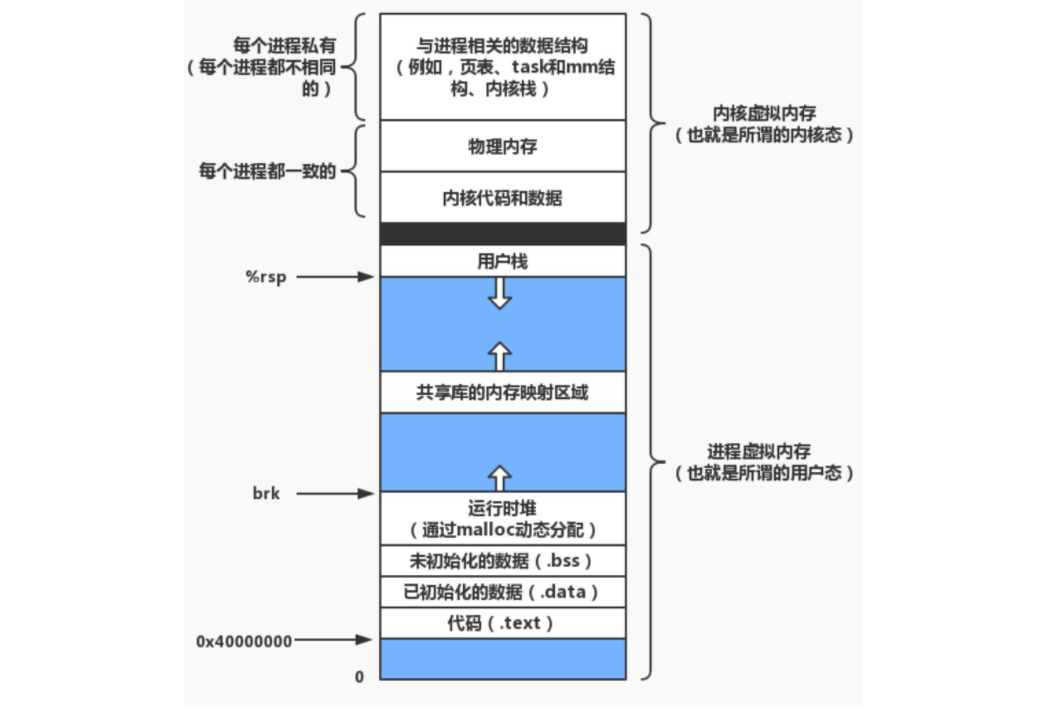 image-20211102173105192