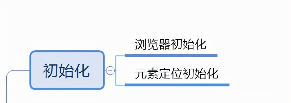巧用Python腳本解決自動化圖形驗證碼難題