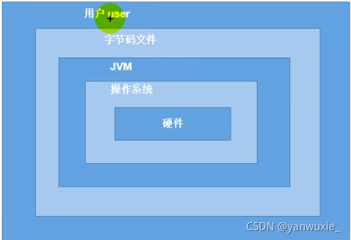 在這里插入圖片描述