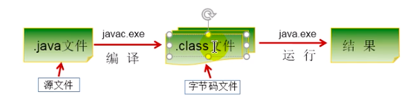 在這里插入圖片描述