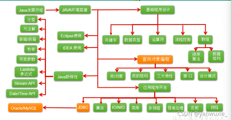 在這里插入圖片描述