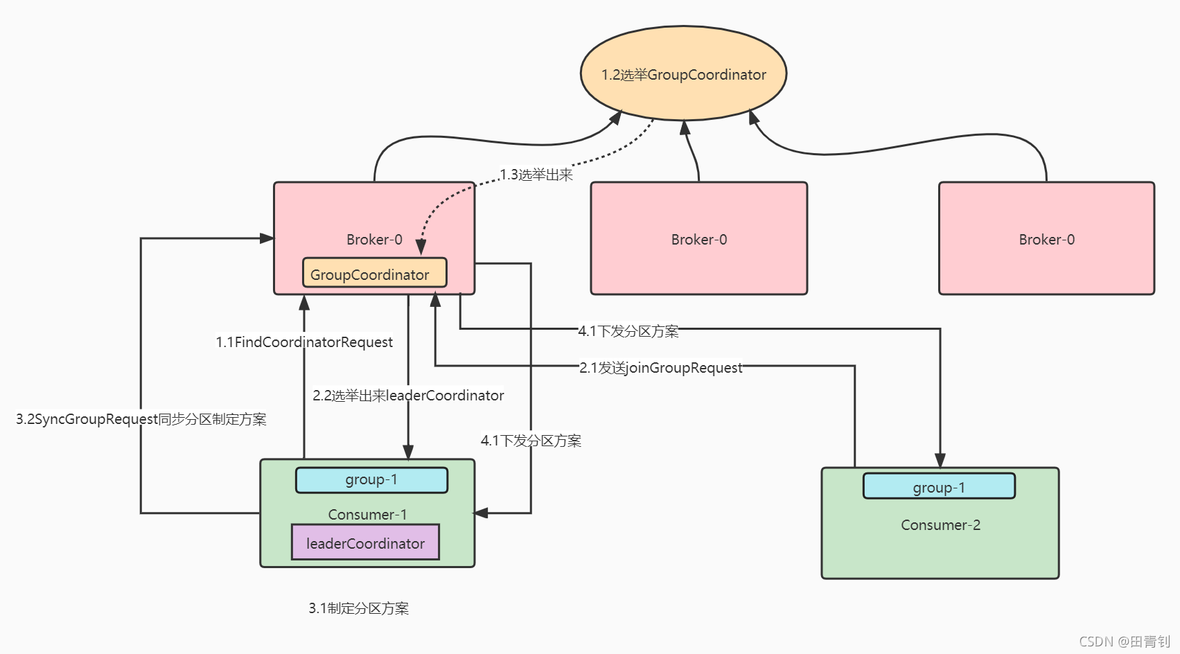 在這里插入圖片描述