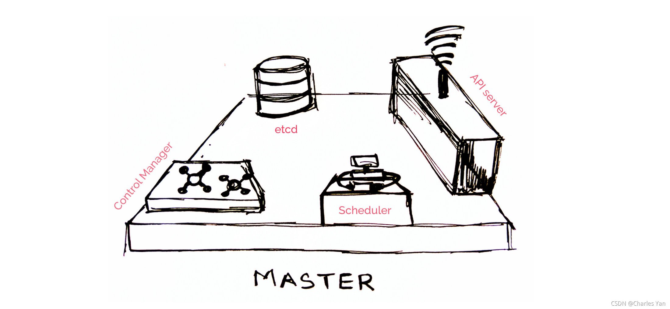master構成