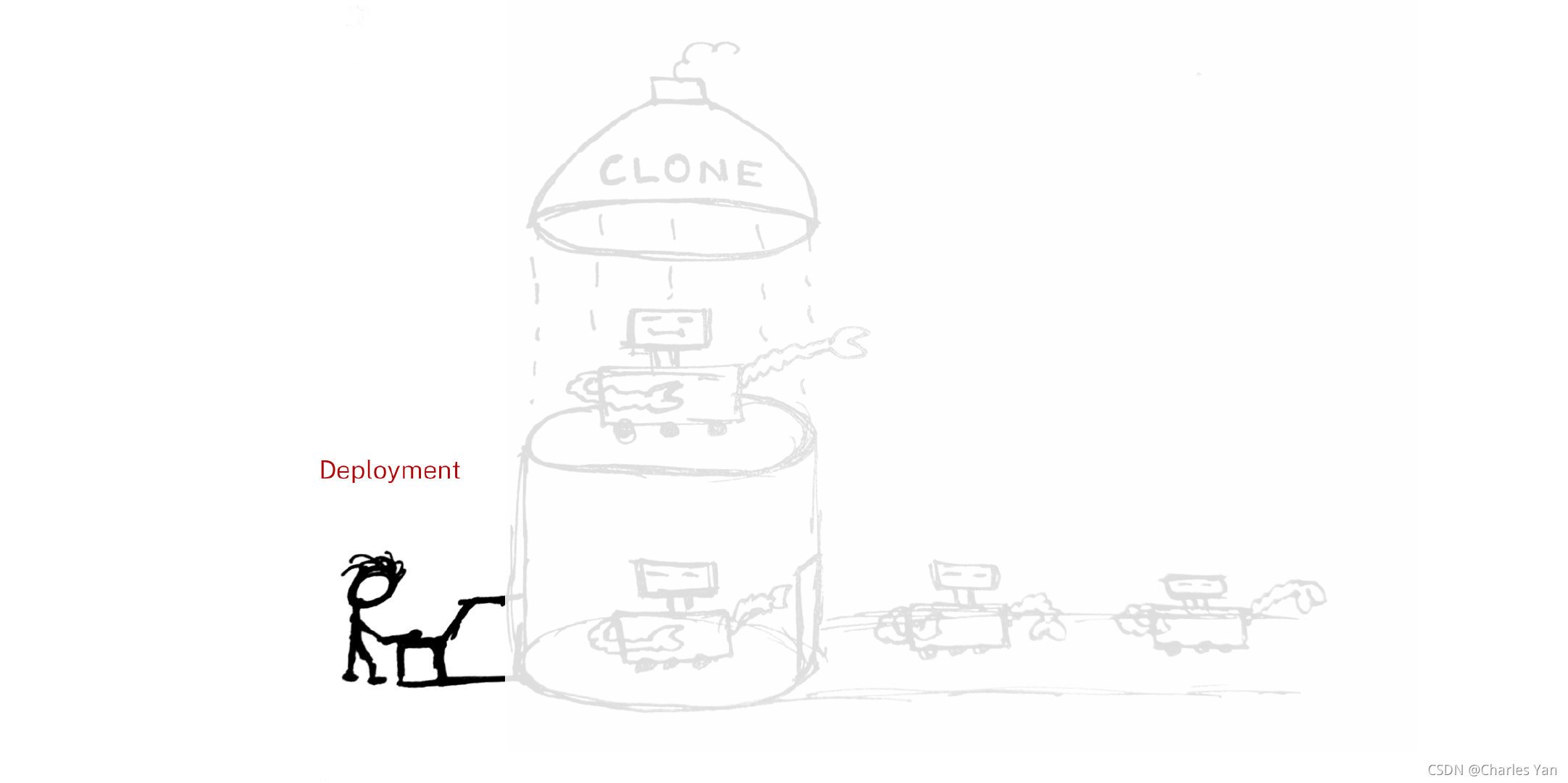 Deployment控制器