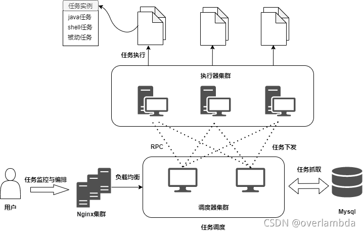 在這里插入圖片描述