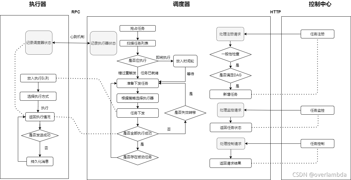 在這里插入圖片描述