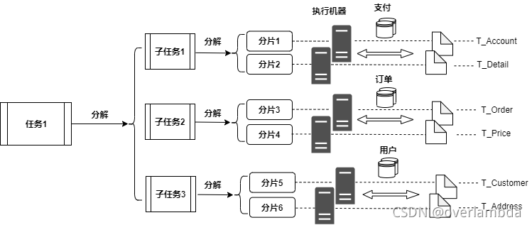 在這里插入圖片描述