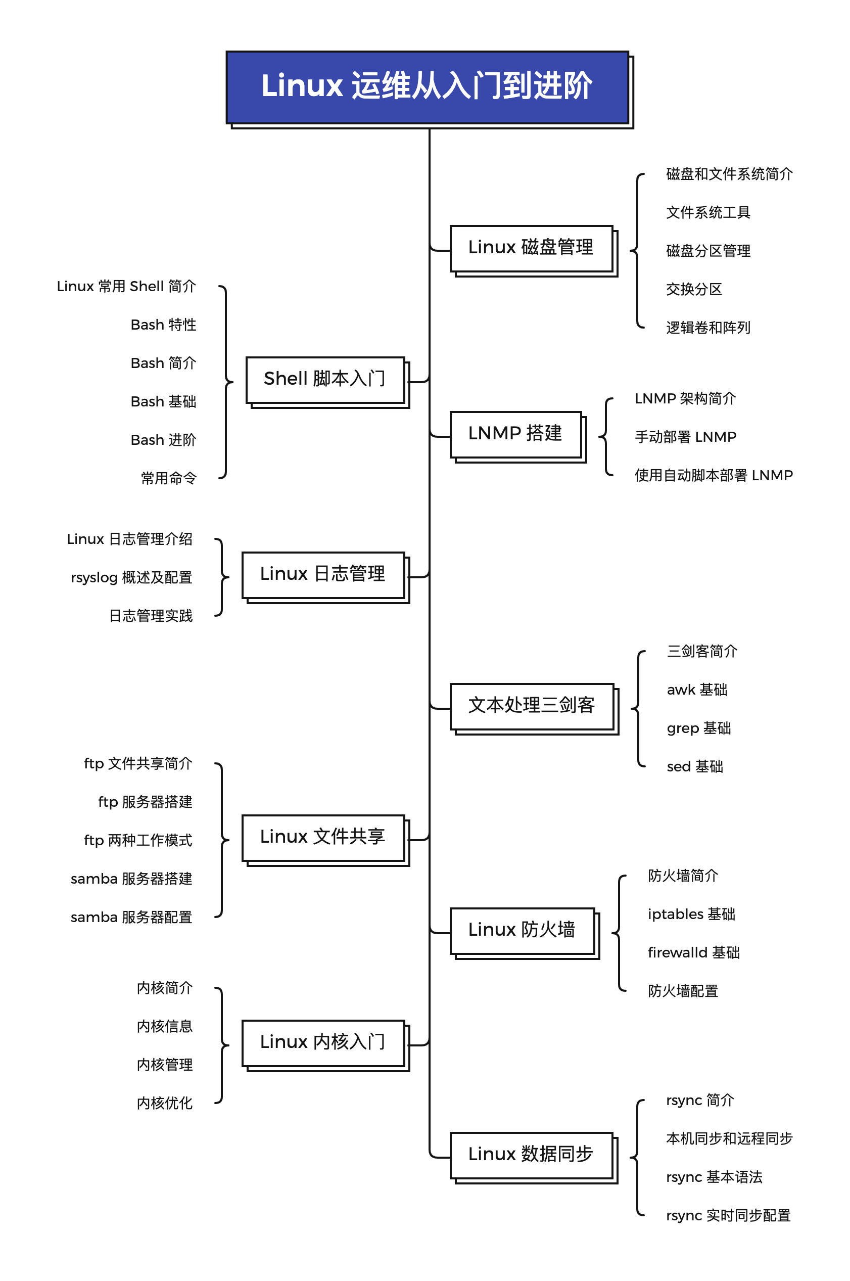圖片描述