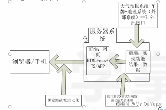 請添加圖片描述
