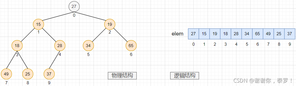 在這里插入圖片描述