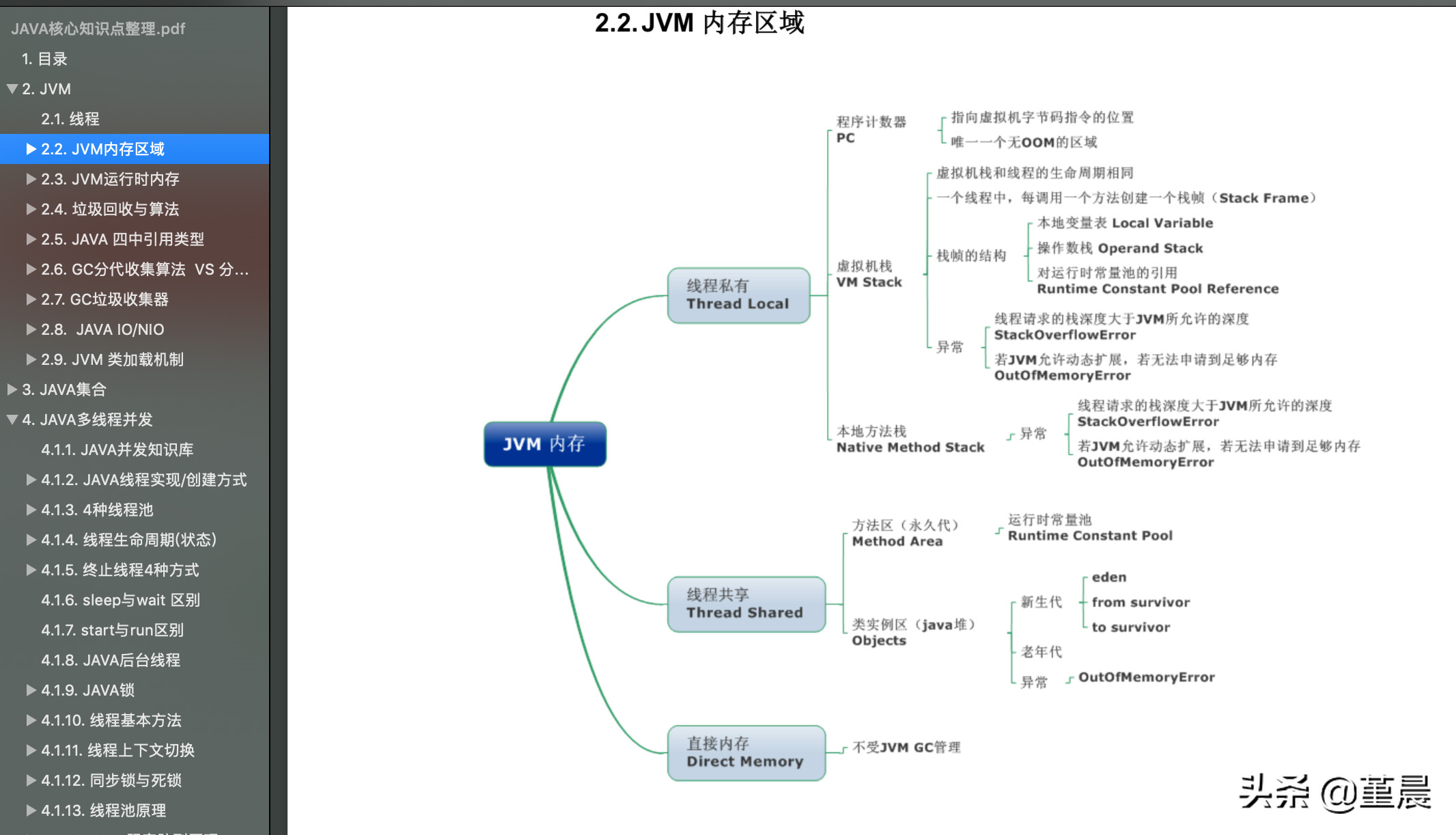 今天面了個騰訊大佬，基礎扎實，當場給30K的offer