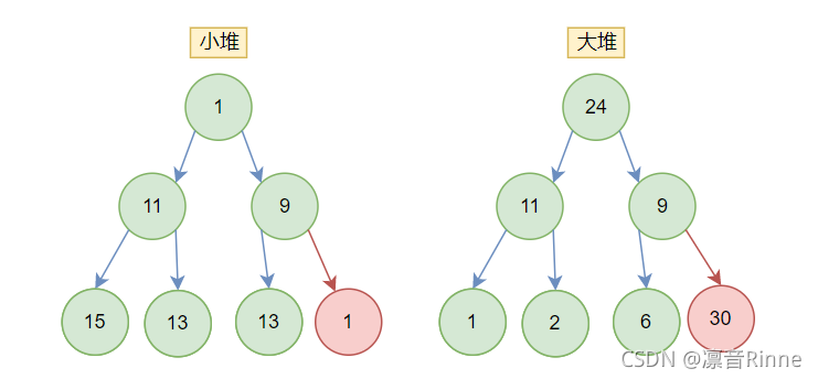 在這里插入圖片描述