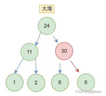 在這里插入圖片描述