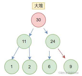 在這里插入圖片描述