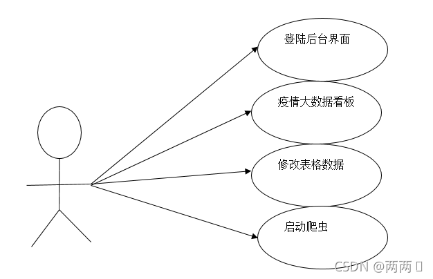 圖片 3.2.2用戶角色定義