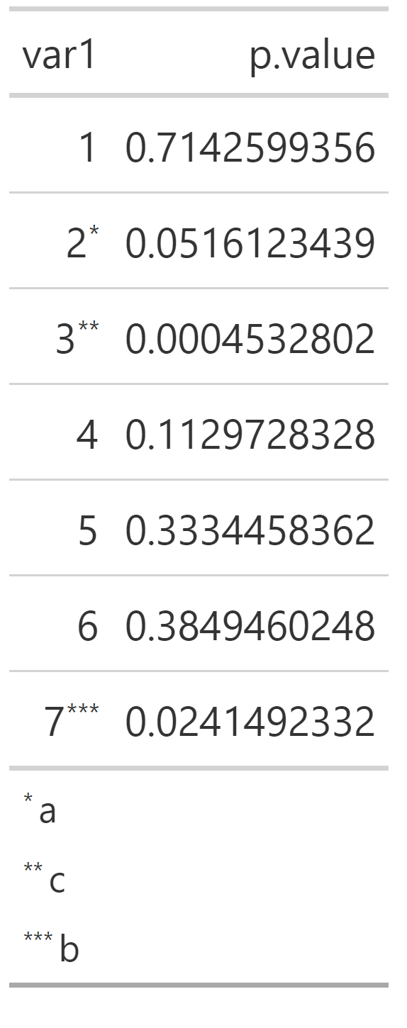 使用 gt opt_footnote_marks 得到令人困惑的結果