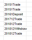 谷歌作業表中帶有過濾功能的 COUNTIF