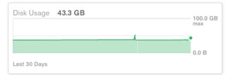 了解 MongoDB Atlas 中的 MongoDB 存盤大小、磁盤空間、資料庫大小