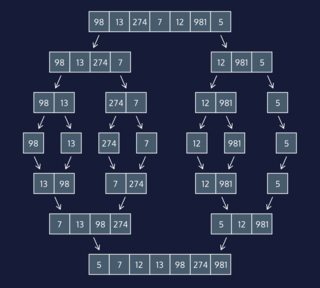 Codecademy 合并排序演算法
