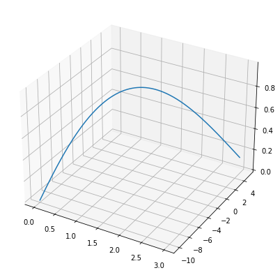 如何在 matplotlib 中繪制 3D 繪圖，其中僅使用一個變數評估兩個函式？