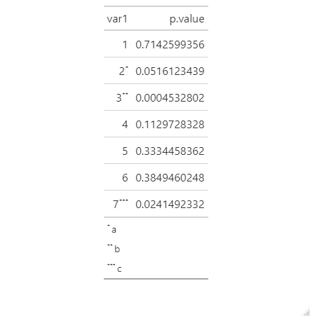 使用 gt opt_footnote_marks 得到令人困惑的結果