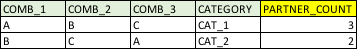 計算具有多個列的表中的所有出現次數 (SQL)