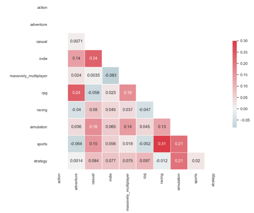 seaborn 熱圖顯示軸標簽，但當 df.corr 為 NaN 時沒有值