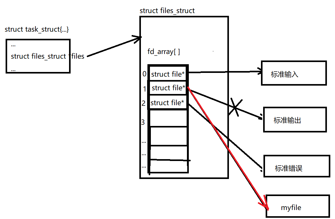 image-20210821121610540