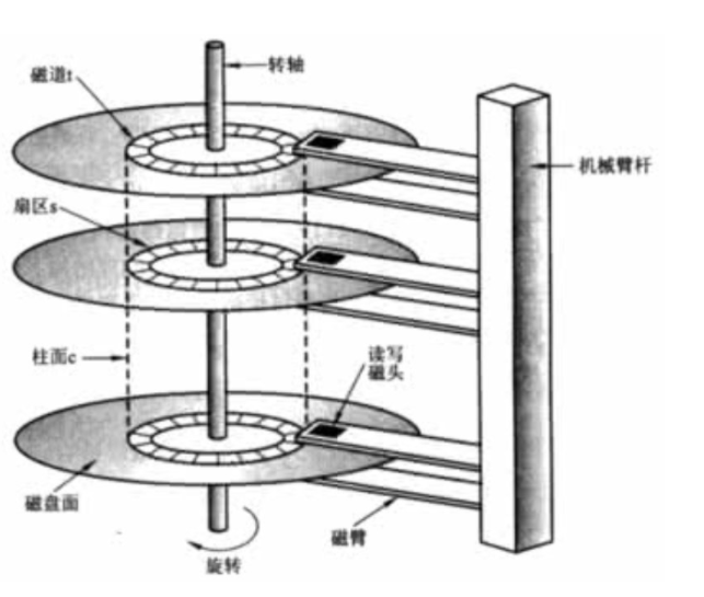 image-20210822121019263