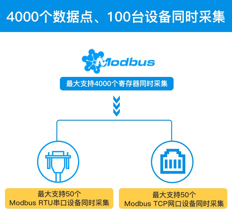 現代工業智慧配電箱技術特點