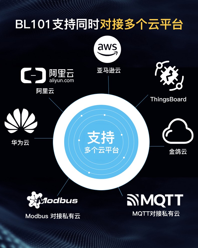 現代工業智慧配電箱技術特點