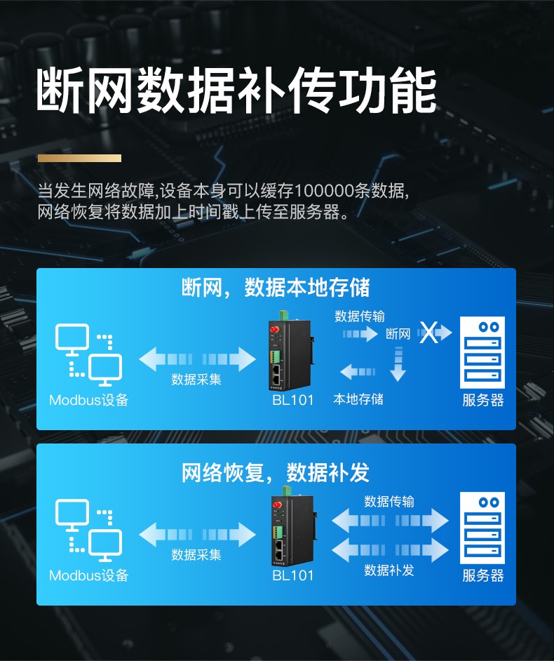 現代工業智慧配電箱技術特點