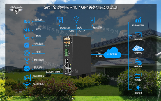 2021完整版物聯網智慧公廁方案