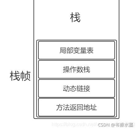 在這里插入圖片描述