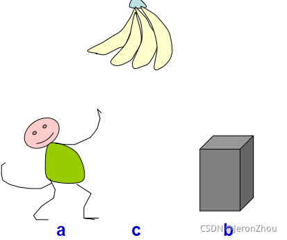 在這里插入圖片描述