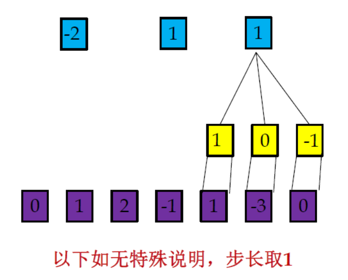 在這里插入圖片描述